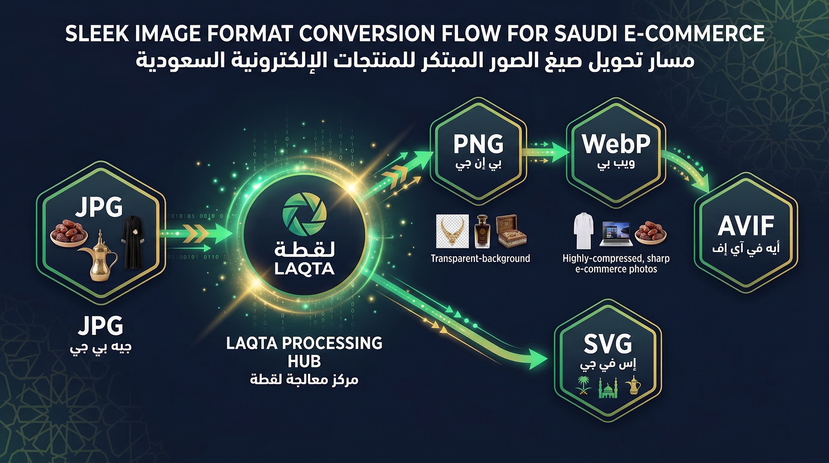 تحويل صور المنتجات بين صيغ مختلفة لتحسين أداء المتجر الإلكتروني