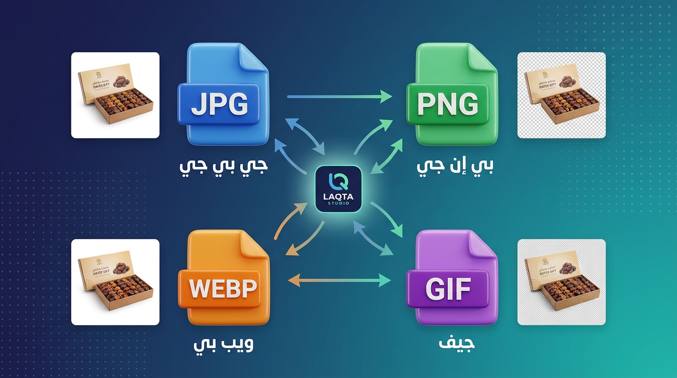 رسم توضيحي لتحويل صيغ الصور بين JPG وPNG وWEBP وGIF عبر لقطة استوديو مع منتج تمور سعودي