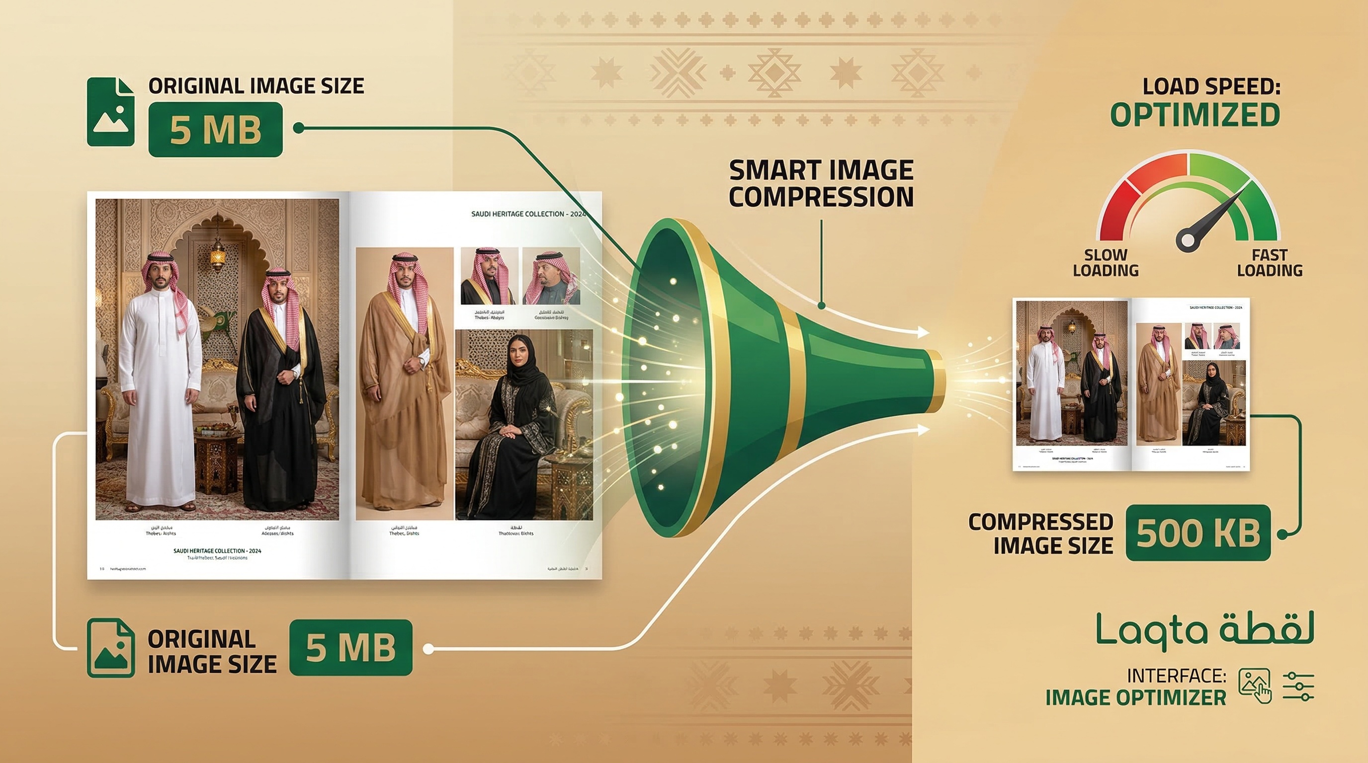 ضغط صور منتجات متجر سعودي مع الحفاظ على الجودة - توضيح بصري